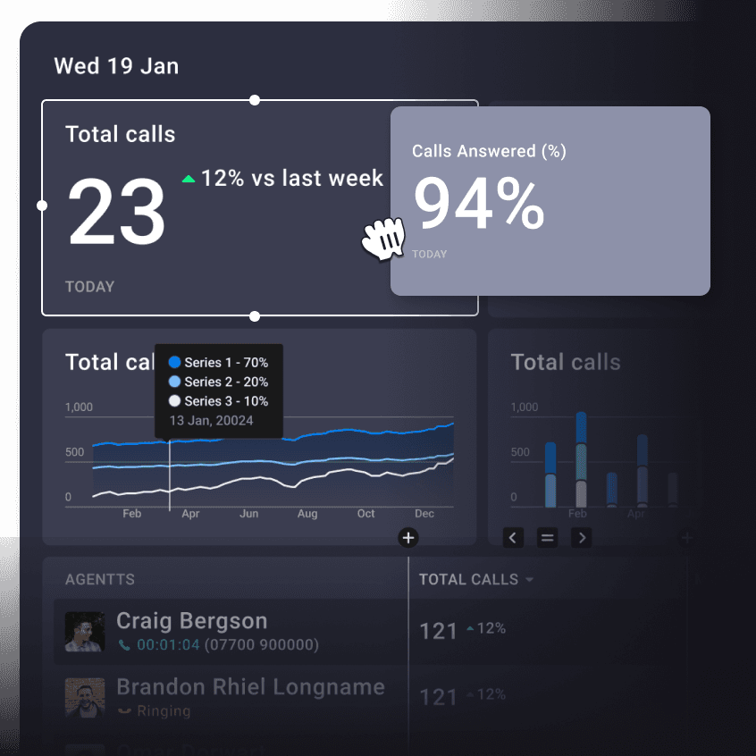 Cloud Communications Built for Channel | CallSwitch One