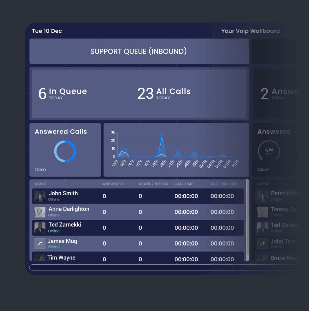 Cloud Communications Built for Channel | CallSwitch One