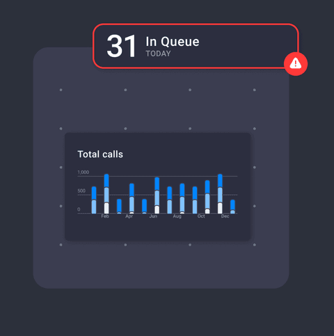 Call Switch App Cloud Communications Built for Channel | CallSwitch One